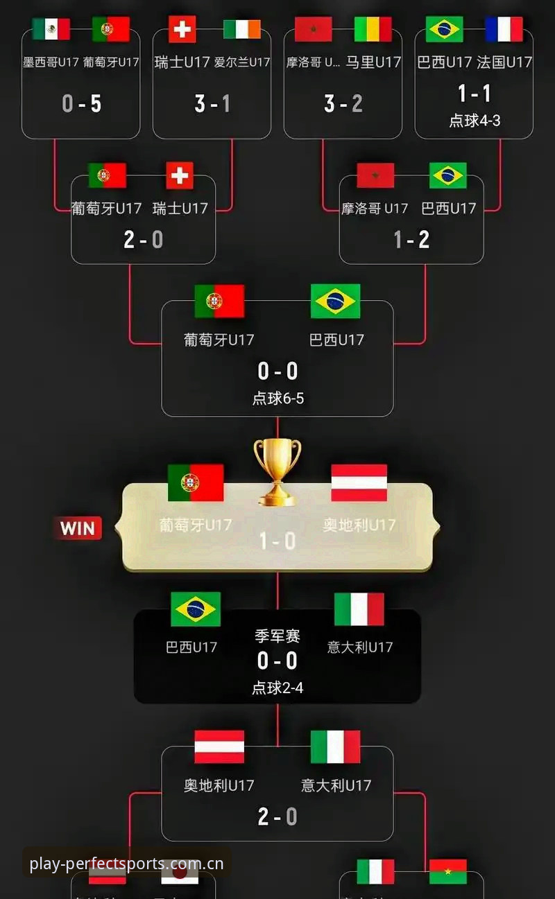 U17世界杯抽签结果分析教程：完美体育平台带你深度解析中国男女足分组形势